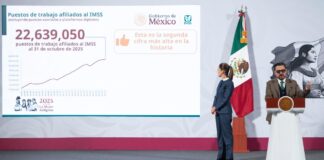 22,639,050 puestos de trabajo formales registrados en el Instituto Mexicano del Seguro Social (IMSS)