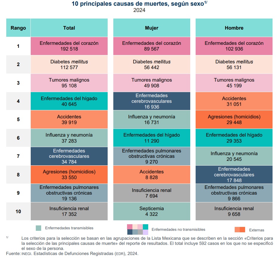Principales causas de-muertes