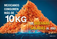 Mexicanos consumen más de 10 kilos de botanas con exceso de sodio al año: LABDO Mexicanos consumen más de 10 kilos de botanas saladas, con exceso de sodio al año: LABDO