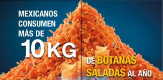 Mexicanos consumen más de 10 kilos de botanas saladas, con exceso de sodio al año: LABDO