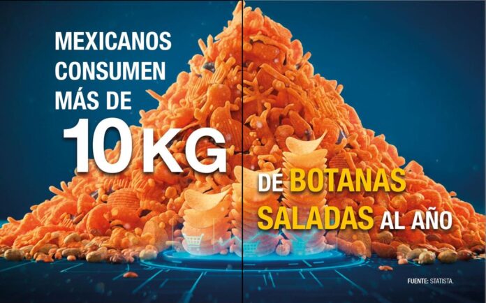 Mexicanos consumen más de 10 kilos de botanas saladas, con exceso de sodio al año: LABDO