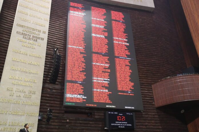 El Pleno de la Cámara de Diputados aprobó, con cambios en lo particular, prohibición de vapeadores y cigarros electrónicos