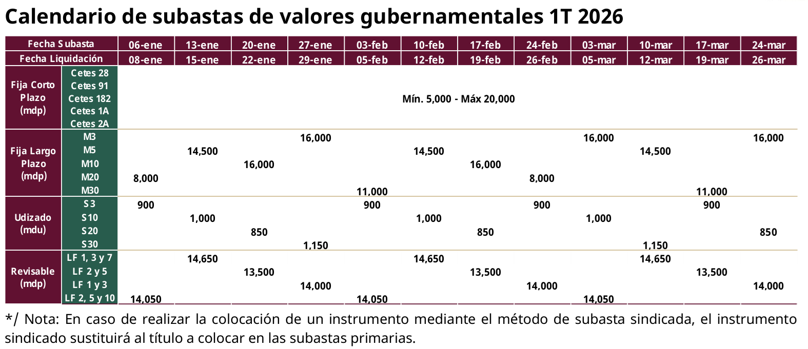 Calendario de subastas de valores gubernamentales IT 2026