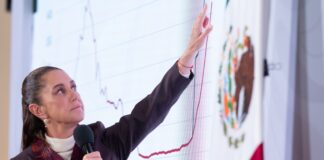 Suben salarios y empleo con bajo crecimiento económico: Sheinbaum expone razones