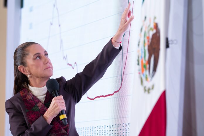 Suben salarios y empleo con bajo crecimiento económico: Sheinbaum expone razones