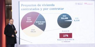 El gobierno federal expuso un cambio en el modelo de vivienda social y en la relación con desarrolladores privados, al señalar que los programas financiados con recursos de los trabajadores ya no operan bajo una lógica de negocio, sino bajo un esquema orientado al acceso a la vivienda para población de bajos ingresos.