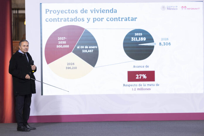 El gobierno federal expuso un cambio en el modelo de vivienda social y en la relación con desarrolladores privados, al señalar que los programas financiados con recursos de los trabajadores ya no operan bajo una lógica de negocio, sino bajo un esquema orientado al acceso a la vivienda para población de bajos ingresos.