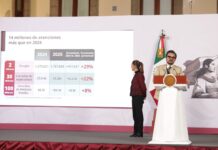 conferencia de prensa en Palacio Nacional encabezada por la Presidenta de México, Claudia Sheinbaum Pardo, Zoé Robledo