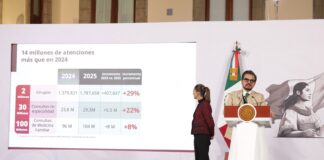 conferencia de prensa en Palacio Nacional encabezada por la Presidenta de México, Claudia Sheinbaum Pardo, Zoé Robledo