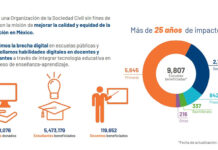 UNETE celebra 26 años reduciendo la brecha digital en México con un modelo integral 25 años de impacto