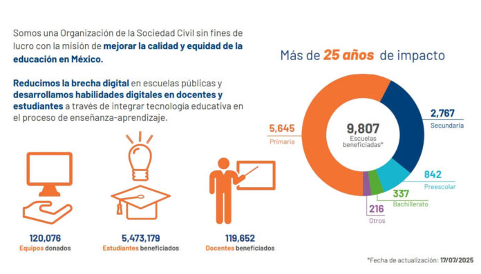 UNETE-20260122-25-aNos-de-impacto 25 años de impacto