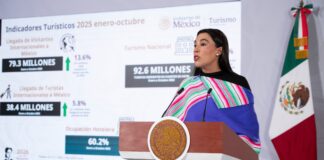 El turismo en México mantiene una tendencia de crecimiento sostenido y se perfila como uno de los principales motores de la economía nacional, con resultados que superan las expectativas para el cierre de 2025. Así lo informó la secretaria de Turismo, Josefina Rodríguez Zamora, durante la conferencia de prensa matutina de la presidenta Claudia Sheinbaum, donde aseguró que “México está de moda”, particularmente en la actual temporada vacacional.
