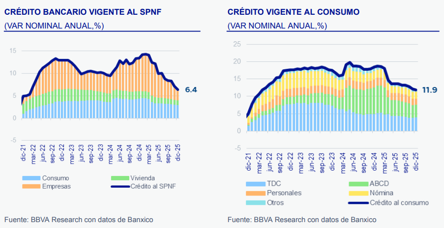 Crédito bancario