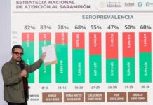 Director general del Instituto Mexicano del Seguro Social (IMSS), Zoé Robledo, presentó los resultados más recientes de la Encuesta Nacional de Salud y Nutrición (Ensanut) en materia de protección inmunológica contra el sarampión.