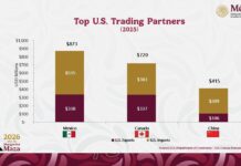 Top US partners