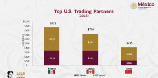 Top US partners