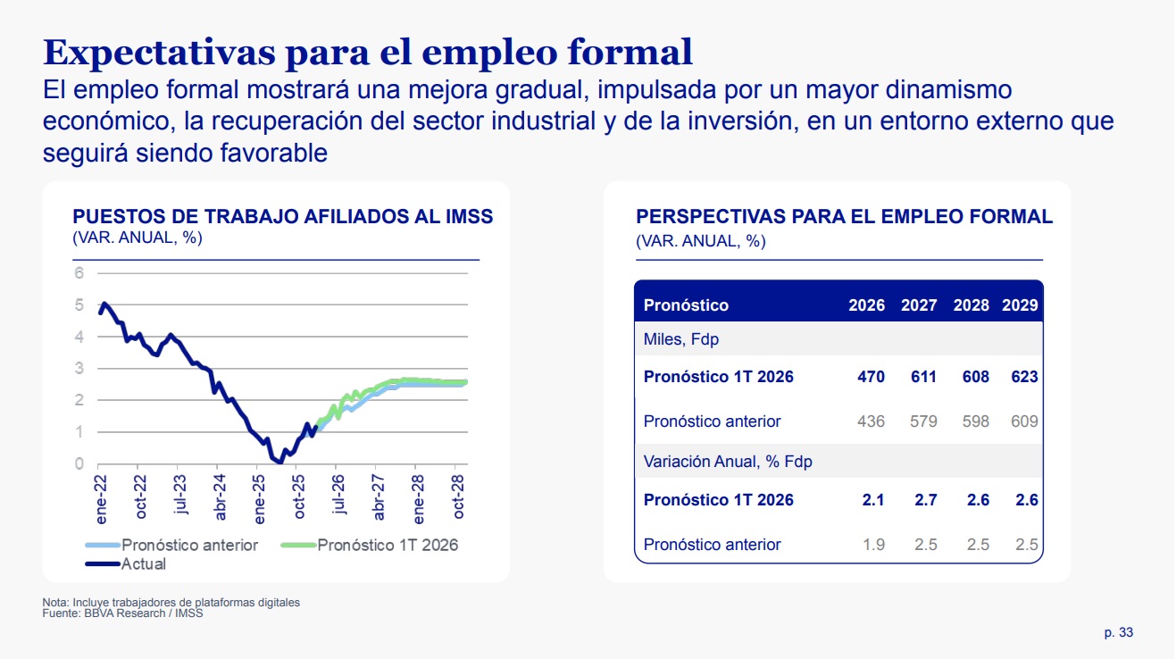 Expectativas para el empleo formalEI empleo formal mostrará una mejora gradual, impulsada por un mayor dinamismo económico, la recuperación del sector industrial y de la inversión, en un entorno externo que seguirá siendo favorable