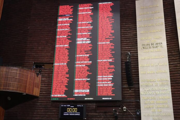 Votación de diputadas y diputados aprobaron por unanimidad que la SE promueva consumo de productos y servicios de origen nacional