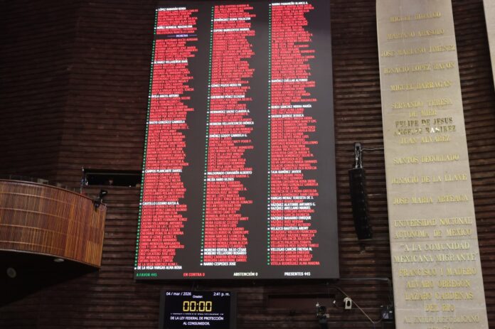 Votación en Cámara de Diputados a la Ley Federal de Protección al Consumidor