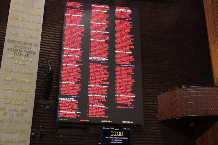 Votación del Pleno de la Cámara de Diputados