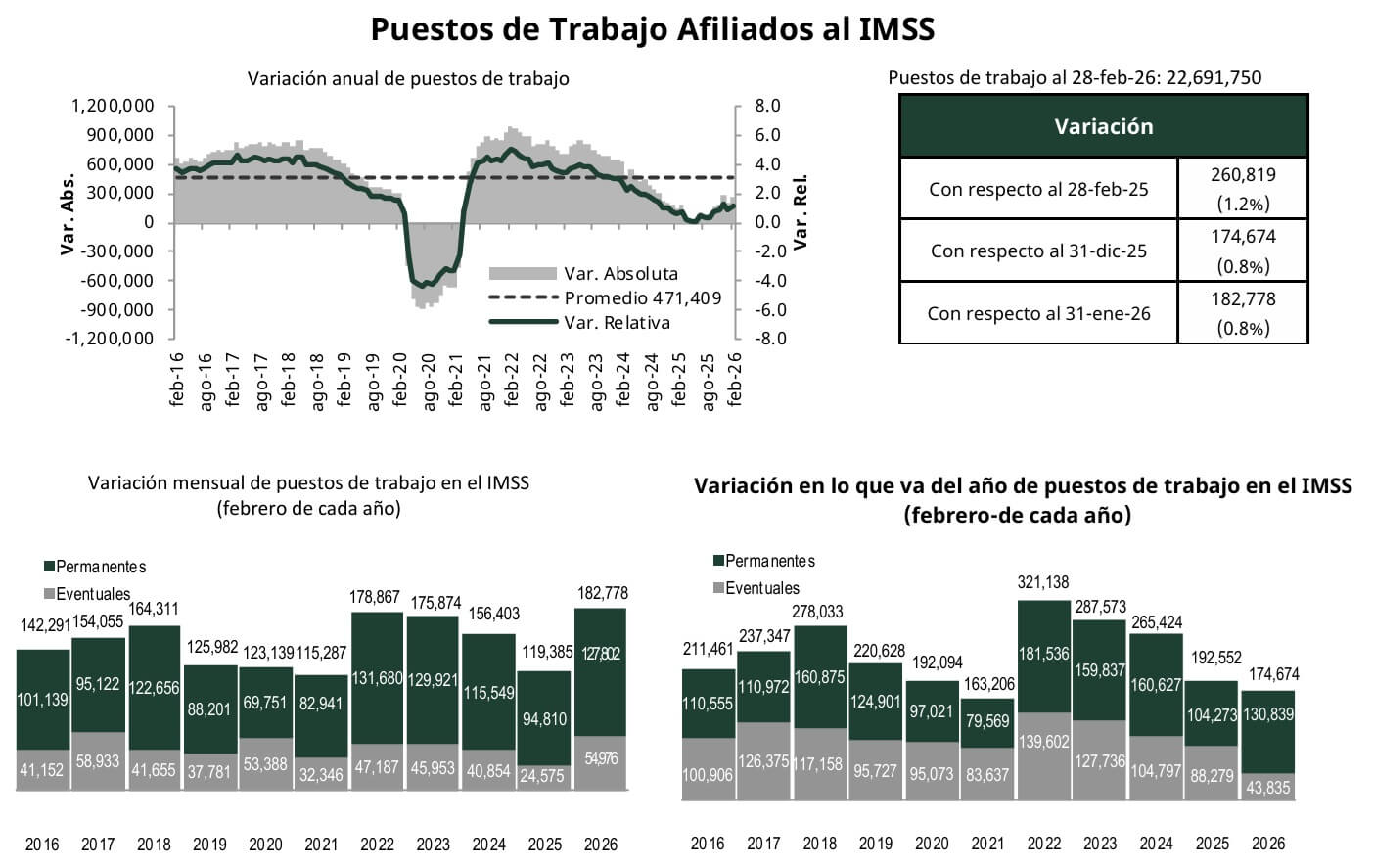 Puestos de trabajao afiliados al IMSS