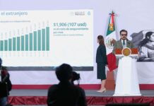 Datos de los avances del Programa de Trabajadores Independientes (PTI)