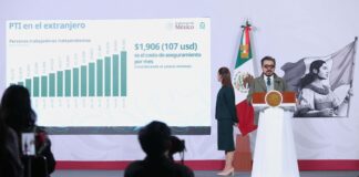 Datos de los avances del Programa de Trabajadores Independientes (PTI)