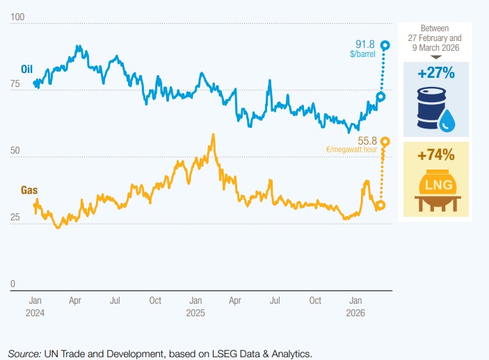 mercados energéticos 