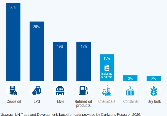 Estrecho de Ormuz es un paso vital para el comercio mundial
