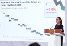 Gobierno reporta caída de 44% en homicidios dolosos; febrero de 2026 registra el nivel más bajo en más de una década