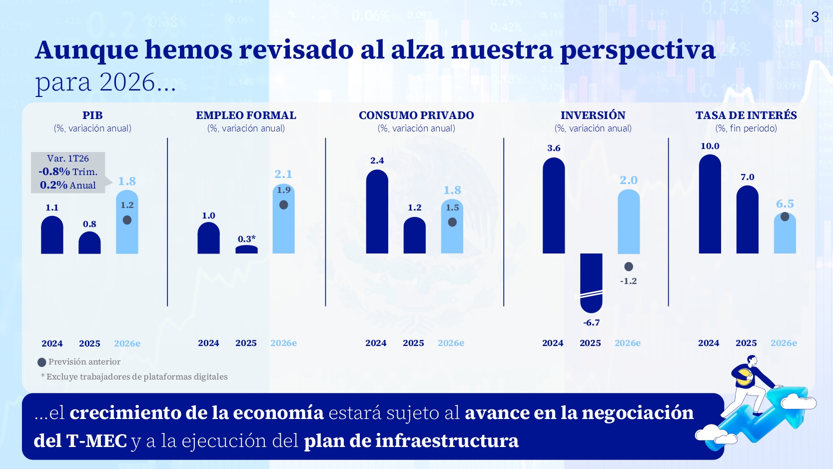 Daros de perspectiva para 2026