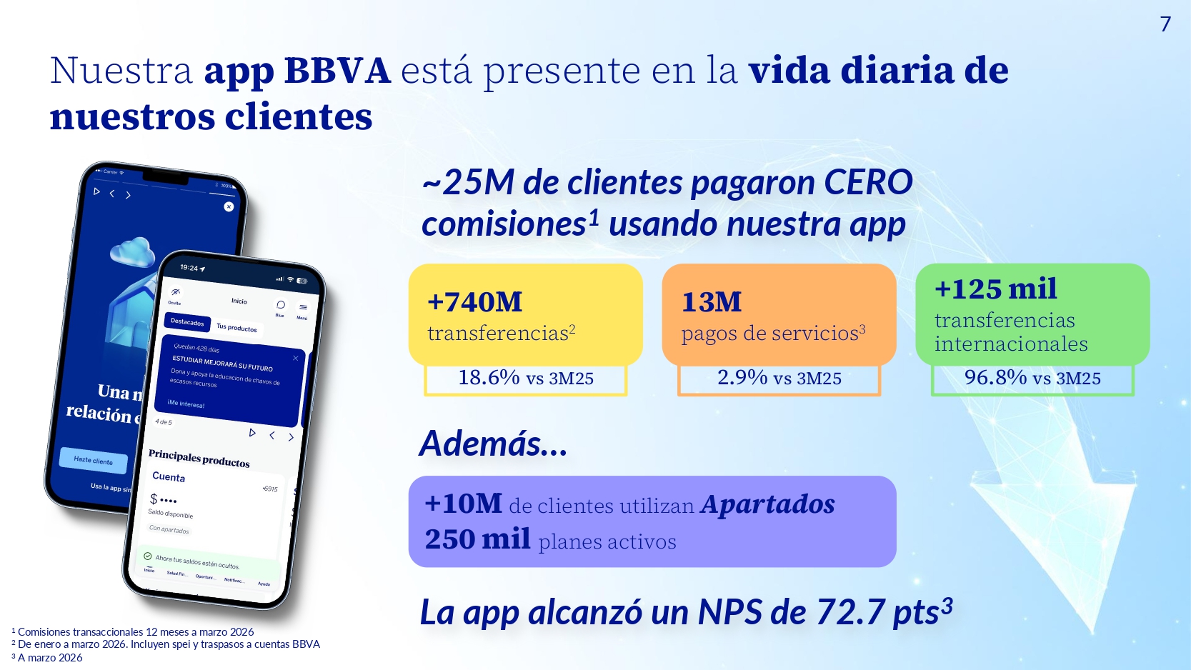 Datos de comisiones usando la app