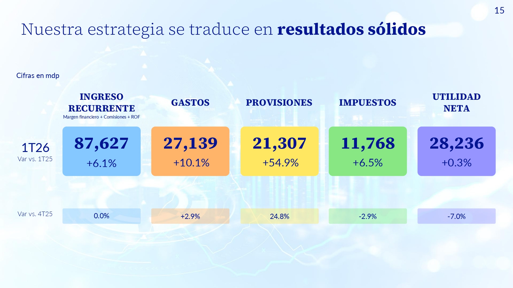 Datos de resultados