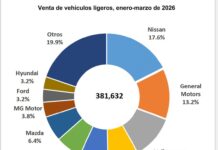mercado automotriz mexicano