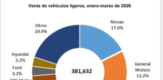 mercado automotriz mexicano
