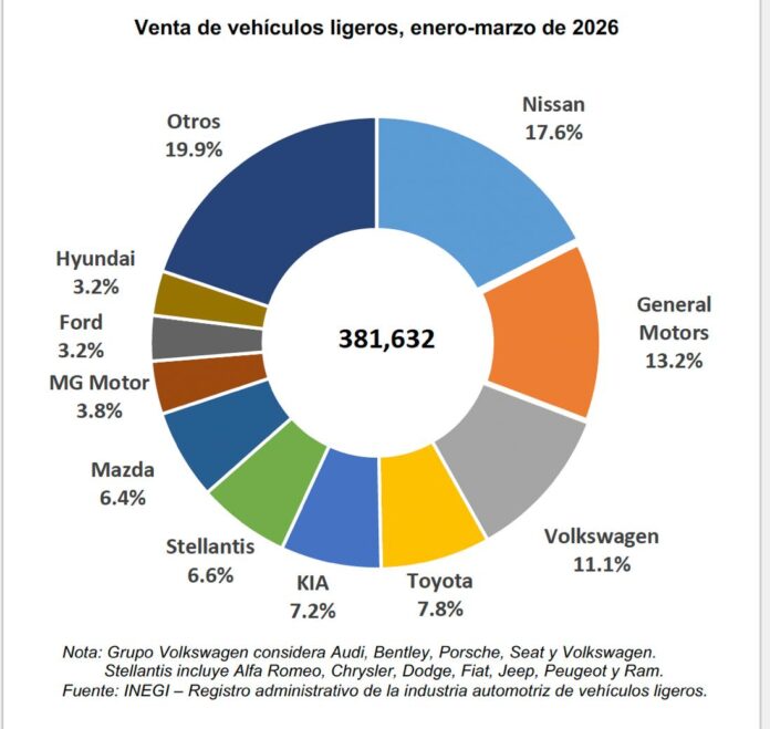 mercado automotriz mexicano