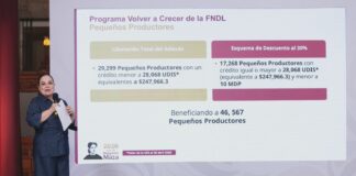 Gobierno cancela y reestructura deudas de la FND a casi 70 mil productores