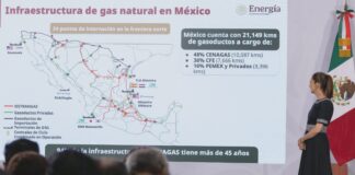 Sheinbaum apuesta por producir más gas en México para fortalecer soberanía energética y sistema eléctrico